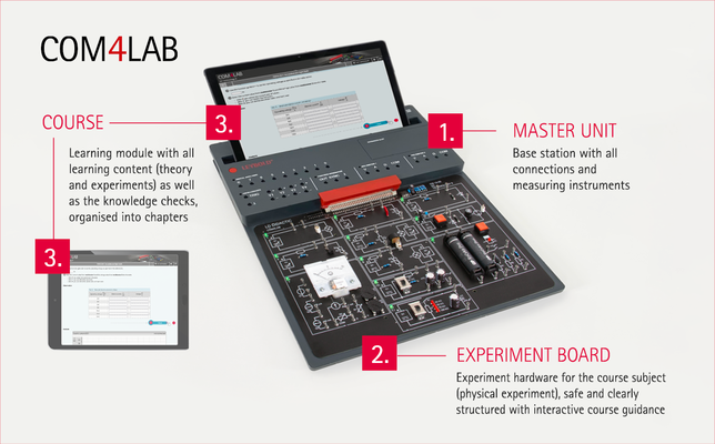 ../../fileadmin/user upload/LD Didactic/Bilder/Produkte Loesungen/Berufliche-Bildung/COM4LAB/System auf einem Blick EN